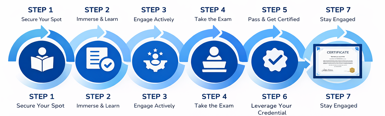 Step 1: Secure Your Spot